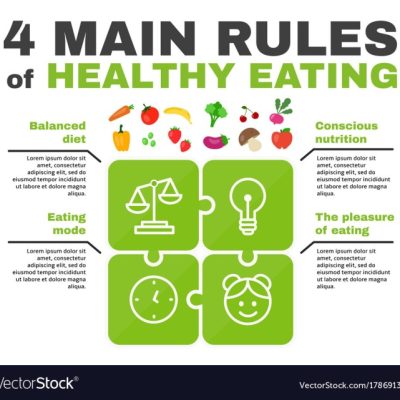 10 Regeln gesunder Ernährung  Gesund leben, gut essen.