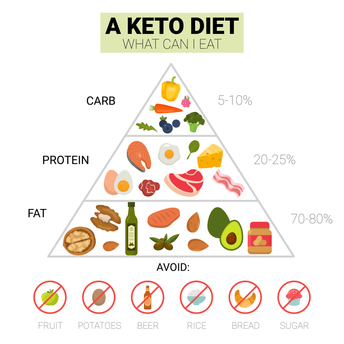 Wie gesund ist ketogene ernährung